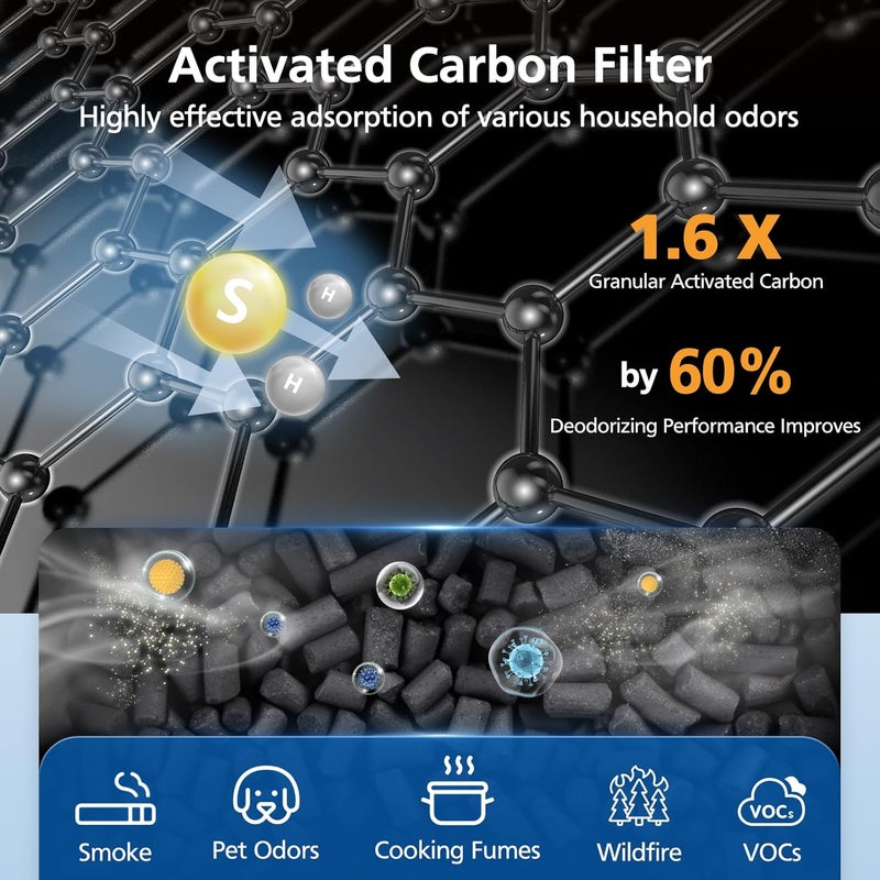 LUFFYLIVE Core 300 Pet Care Replacement Filter for LEVOIT Core 300/ Core 300S/ Core 300-P/Core 300S-P/Core P350 Air Purifi-ers, 3-IN-1 HEPA Filter, Compared to Part# Core 300-RF, Yellow (2 Pack) - Image 4